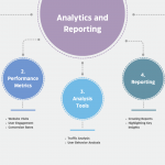 Beige and Blue Simple Analytucs and Reporting Mind Map Brainstorm