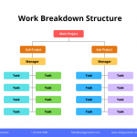 Colorful Work Breakdown Structure